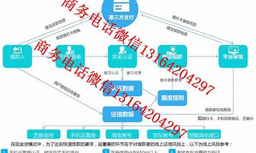 现金贷系统 源码 java_现金贷运营操作模式